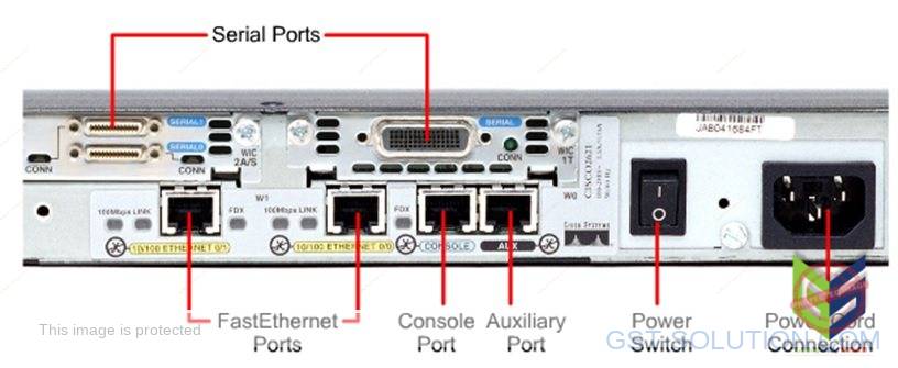 Giao diện các interface trên router Cisco